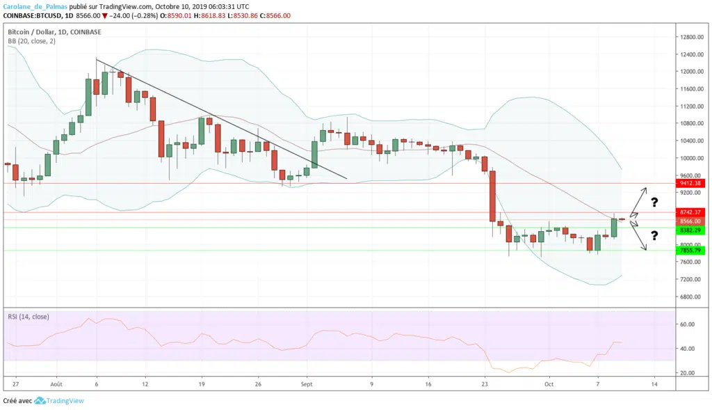 Le Bitcoin en direction des 8 700 $ ? - bitcoinmatin.fr